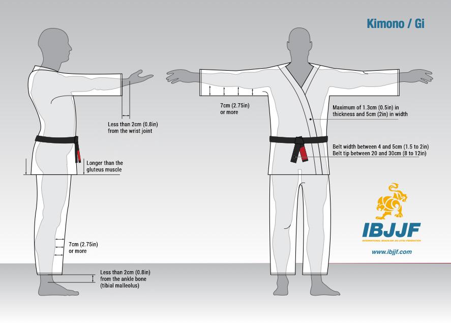 GI MEASUREMENTS